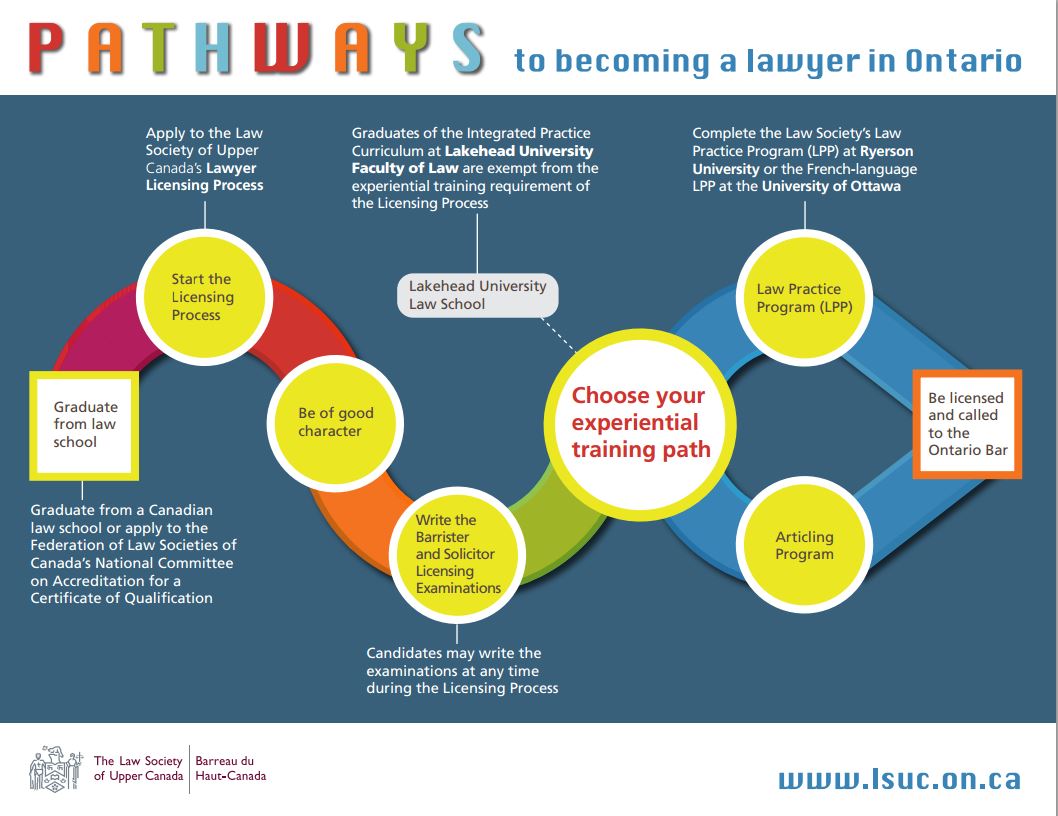 LSUC Pathways to Licensing